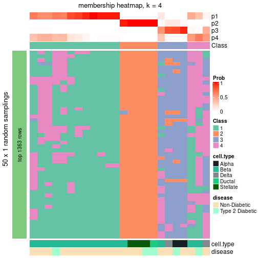 plot of chunk tab-node-01132-membership-heatmap-3