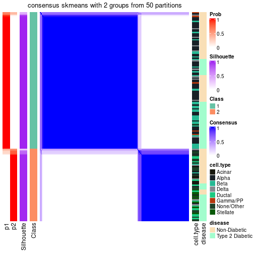 plot of chunk tab-node-012-consensus-heatmap-1