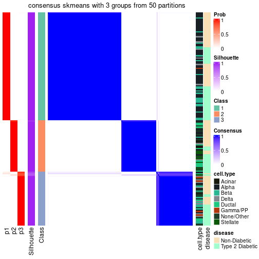 plot of chunk tab-node-012-consensus-heatmap-2