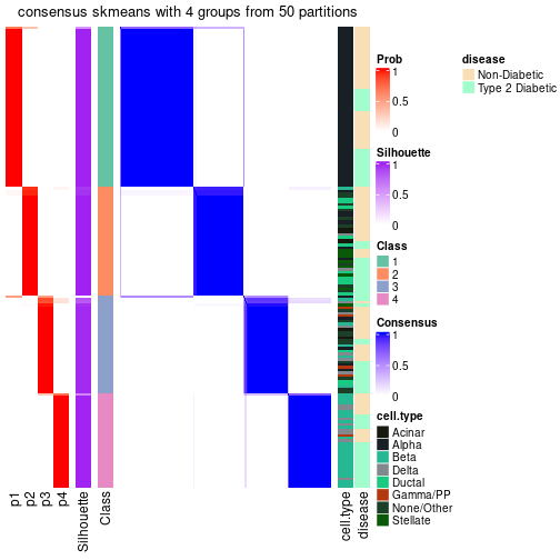 plot of chunk tab-node-012-consensus-heatmap-3