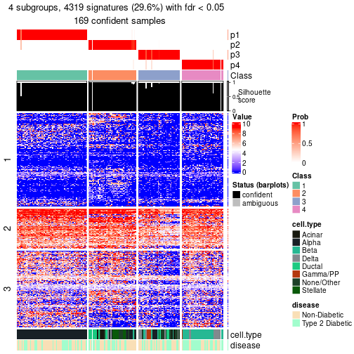 plot of chunk tab-node-012-get-signatures-no-scale-3