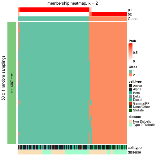 plot of chunk tab-node-012-membership-heatmap-1