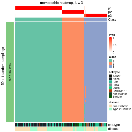 plot of chunk tab-node-012-membership-heatmap-2