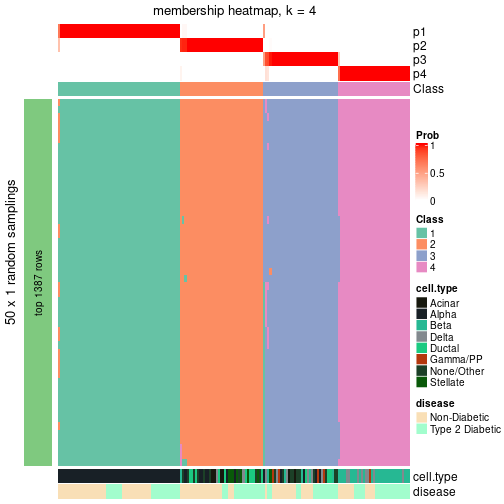 plot of chunk tab-node-012-membership-heatmap-3