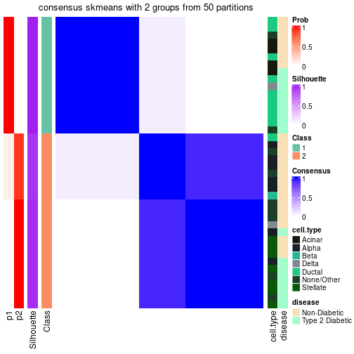 plot of chunk tab-node-0122-consensus-heatmap-1