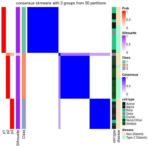 plot of chunk tab-node-0122-consensus-heatmap-2