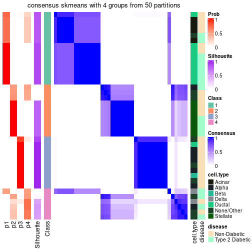 plot of chunk tab-node-0122-consensus-heatmap-3