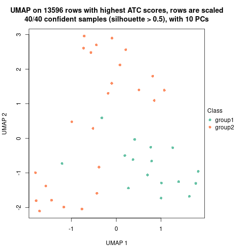 plot of chunk tab-node-0122-dimension-reduction-1