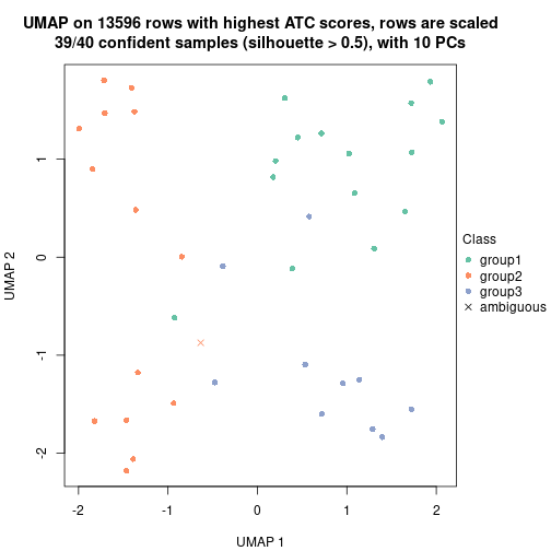 plot of chunk tab-node-0122-dimension-reduction-2