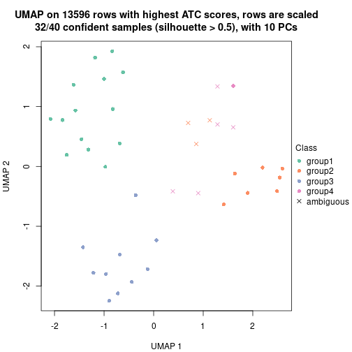 plot of chunk tab-node-0122-dimension-reduction-3