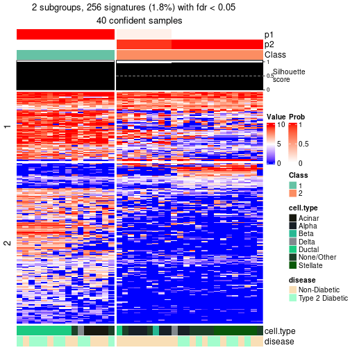 plot of chunk tab-node-0122-get-signatures-no-scale-1