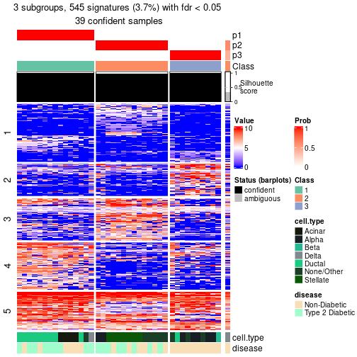 plot of chunk tab-node-0122-get-signatures-no-scale-2