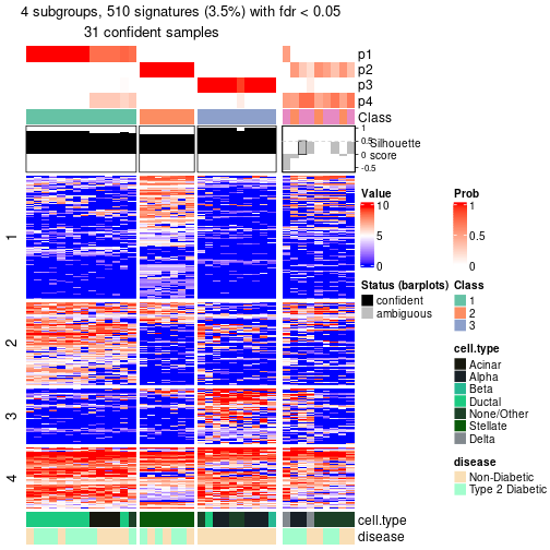 plot of chunk tab-node-0122-get-signatures-no-scale-3