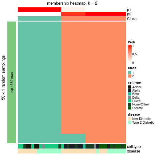 plot of chunk tab-node-0122-membership-heatmap-1