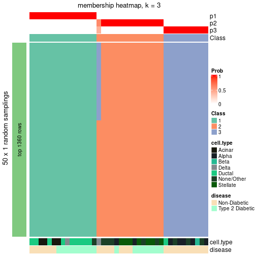 plot of chunk tab-node-0122-membership-heatmap-2