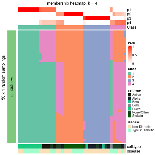 plot of chunk tab-node-0122-membership-heatmap-3