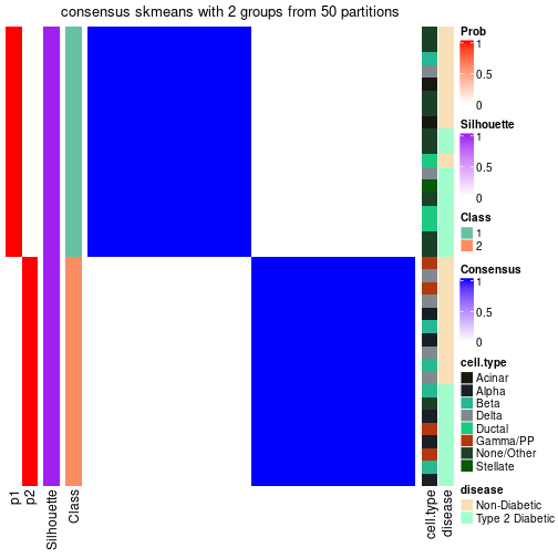 plot of chunk tab-node-0123-consensus-heatmap-1