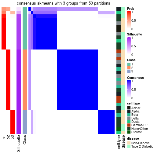 plot of chunk tab-node-0123-consensus-heatmap-2