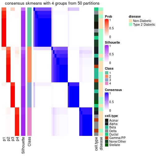 plot of chunk tab-node-0123-consensus-heatmap-3