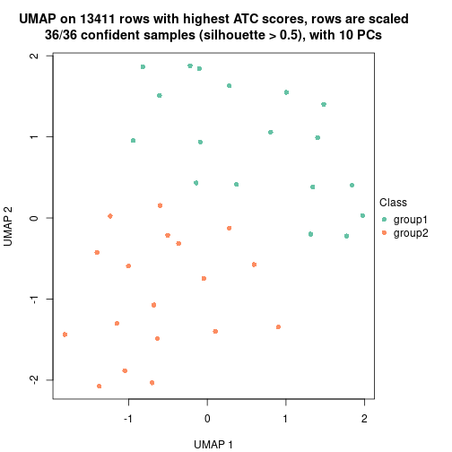 plot of chunk tab-node-0123-dimension-reduction-1