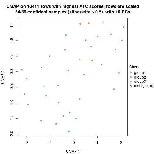 plot of chunk tab-node-0123-dimension-reduction-2