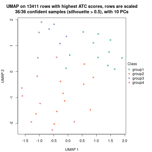 plot of chunk tab-node-0123-dimension-reduction-3