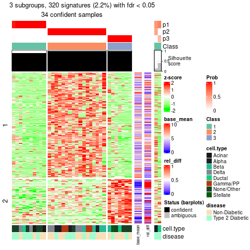 plot of chunk tab-node-0123-get-signatures-2