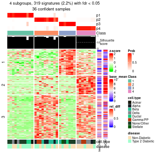 plot of chunk tab-node-0123-get-signatures-3