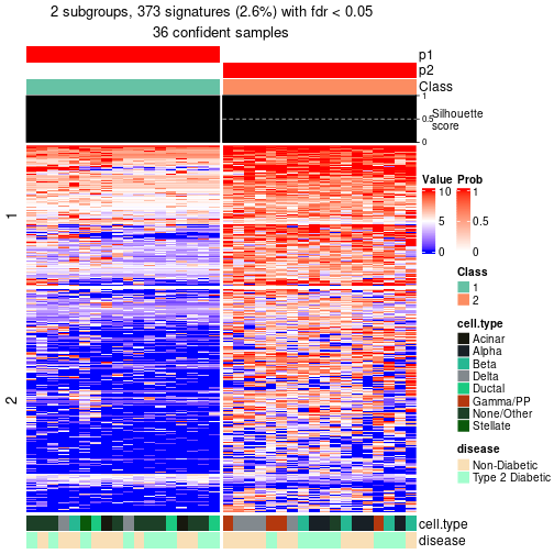 plot of chunk tab-node-0123-get-signatures-no-scale-1