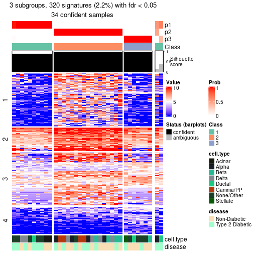 plot of chunk tab-node-0123-get-signatures-no-scale-2