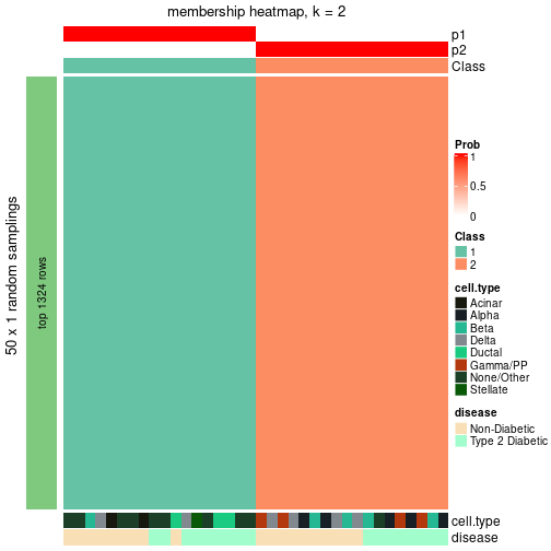 plot of chunk tab-node-0123-membership-heatmap-1