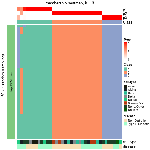 plot of chunk tab-node-0123-membership-heatmap-2