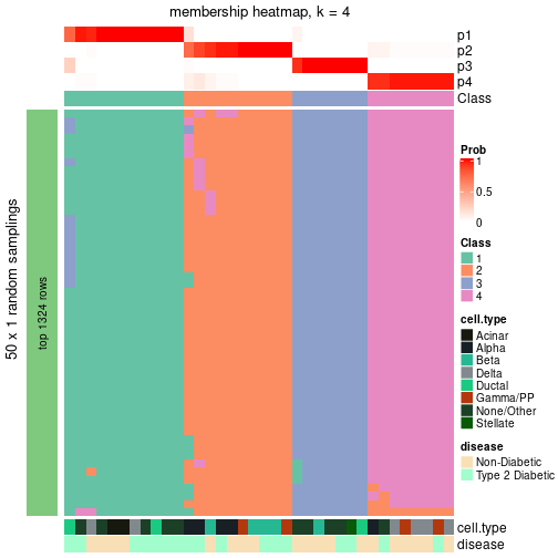 plot of chunk tab-node-0123-membership-heatmap-3