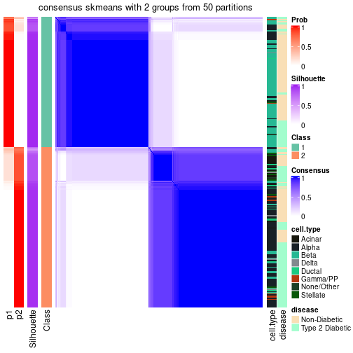 plot of chunk tab-node-02-consensus-heatmap-1