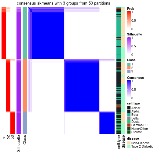 plot of chunk tab-node-02-consensus-heatmap-2