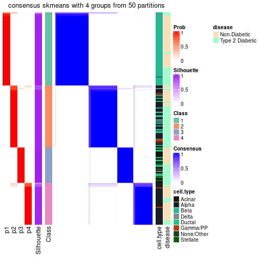 plot of chunk tab-node-02-consensus-heatmap-3