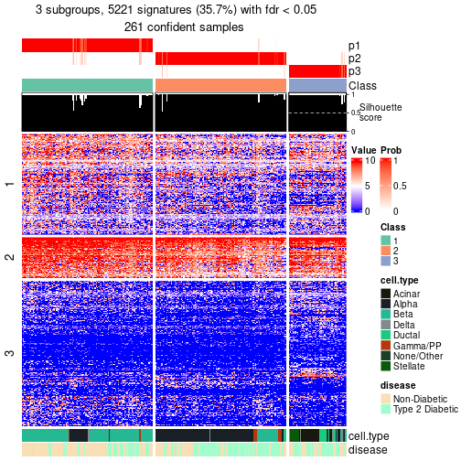 plot of chunk tab-node-02-get-signatures-no-scale-2