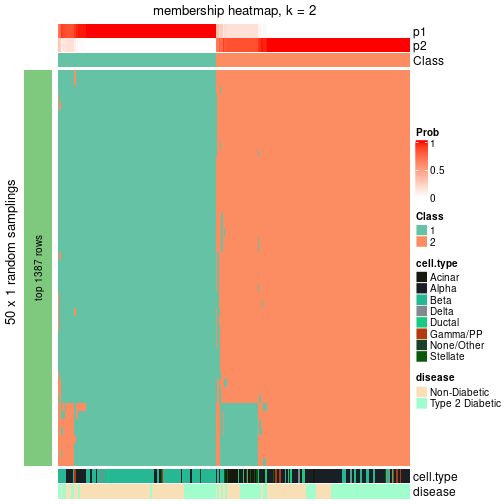 plot of chunk tab-node-02-membership-heatmap-1