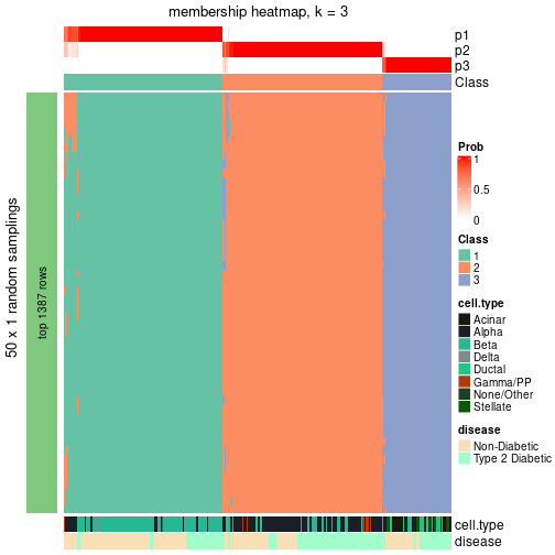 plot of chunk tab-node-02-membership-heatmap-2