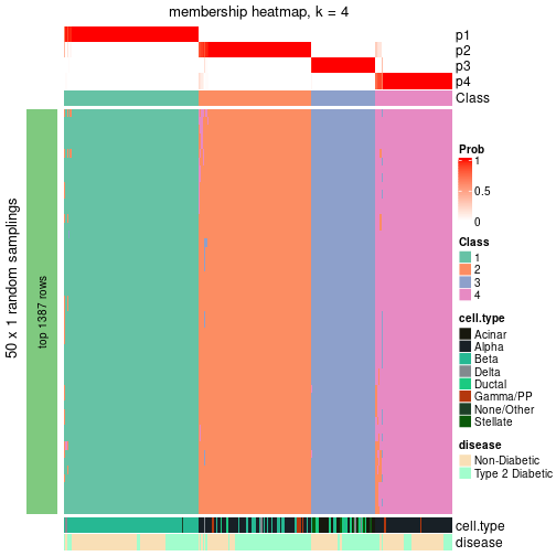 plot of chunk tab-node-02-membership-heatmap-3