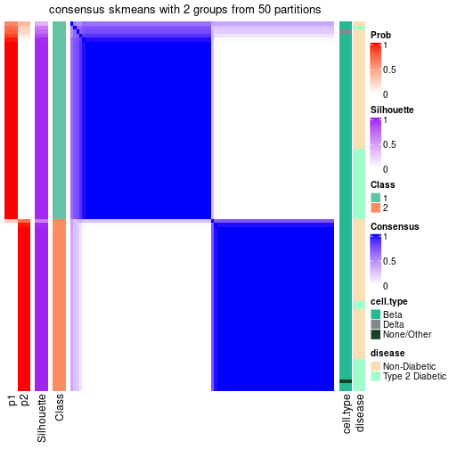 plot of chunk tab-node-021-consensus-heatmap-1