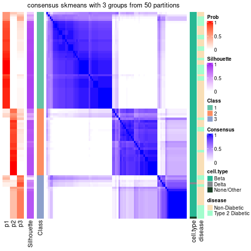 plot of chunk tab-node-021-consensus-heatmap-2