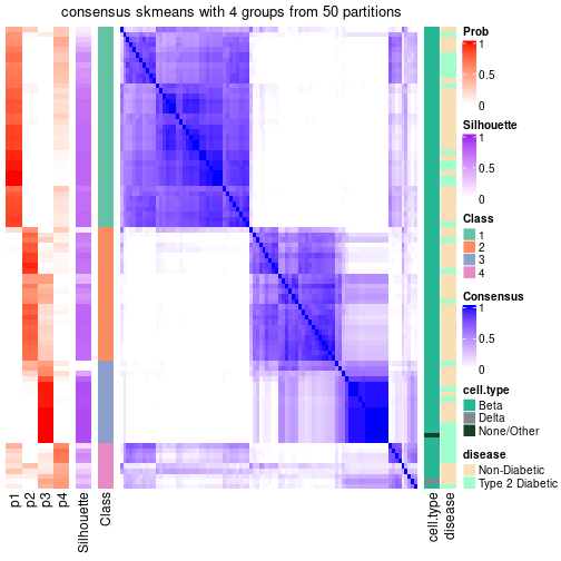 plot of chunk tab-node-021-consensus-heatmap-3