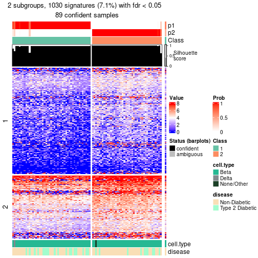 plot of chunk tab-node-021-get-signatures-no-scale-1