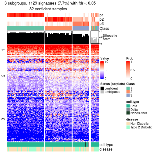 plot of chunk tab-node-021-get-signatures-no-scale-2