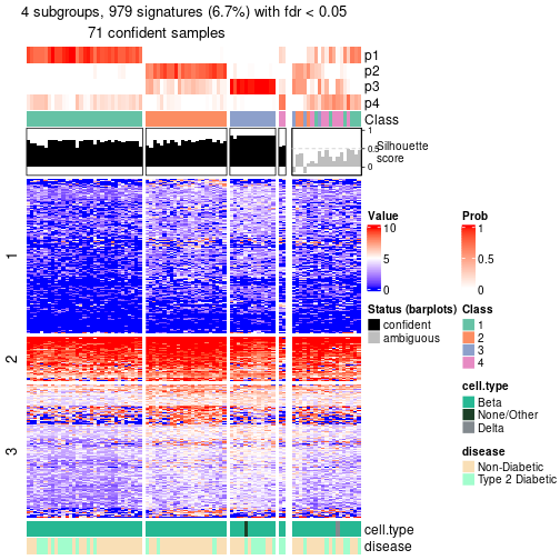 plot of chunk tab-node-021-get-signatures-no-scale-3