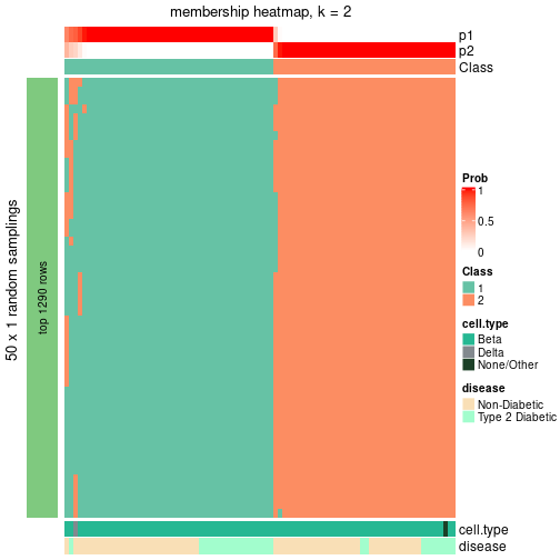 plot of chunk tab-node-021-membership-heatmap-1