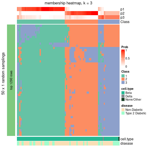 plot of chunk tab-node-021-membership-heatmap-2