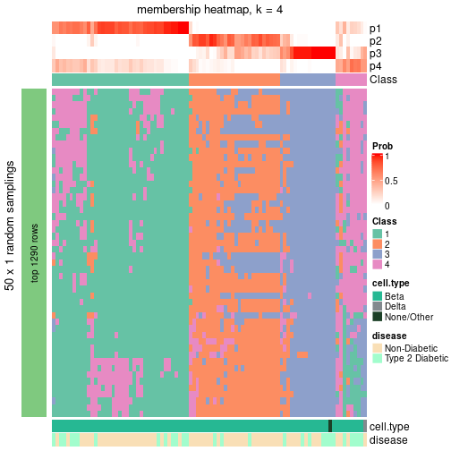 plot of chunk tab-node-021-membership-heatmap-3