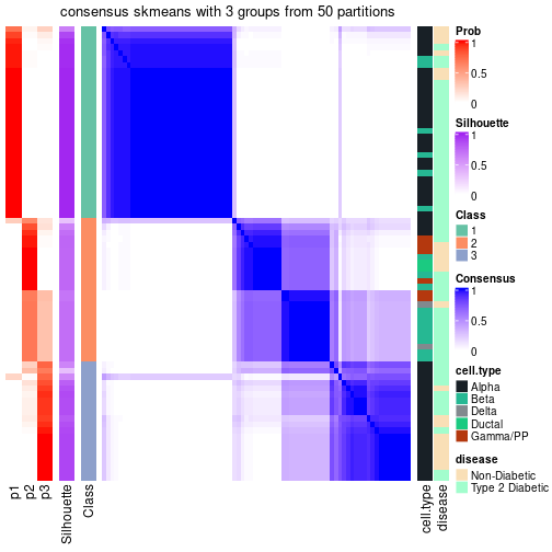 plot of chunk tab-node-022-consensus-heatmap-2